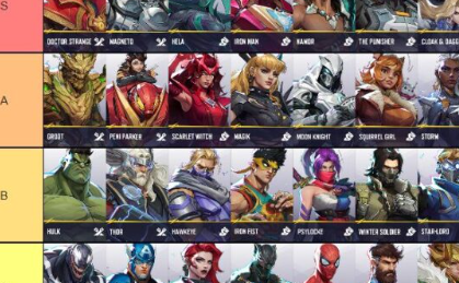 【Marvel Rivals】このキャラが強すぎて毎試合チーム壊滅してるんだが