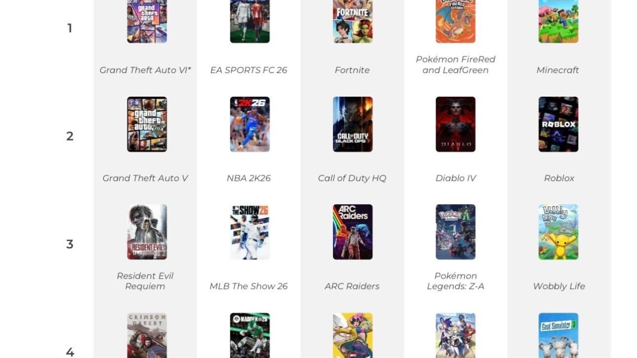 【MR】マベライの売り上げ、全体でもえげつないことになってたｗｗｗ